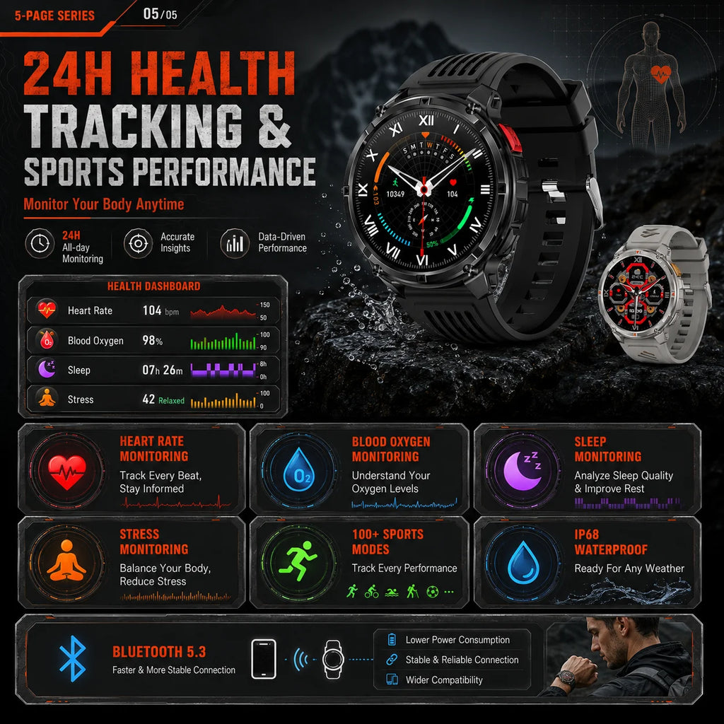 2026 T-Rex3 Ultra AMOLED Smart Watch 1100mAh Battery 1.70" HD Display Compass Bluetooth Calling, IP68 Waterproof for Men Watch