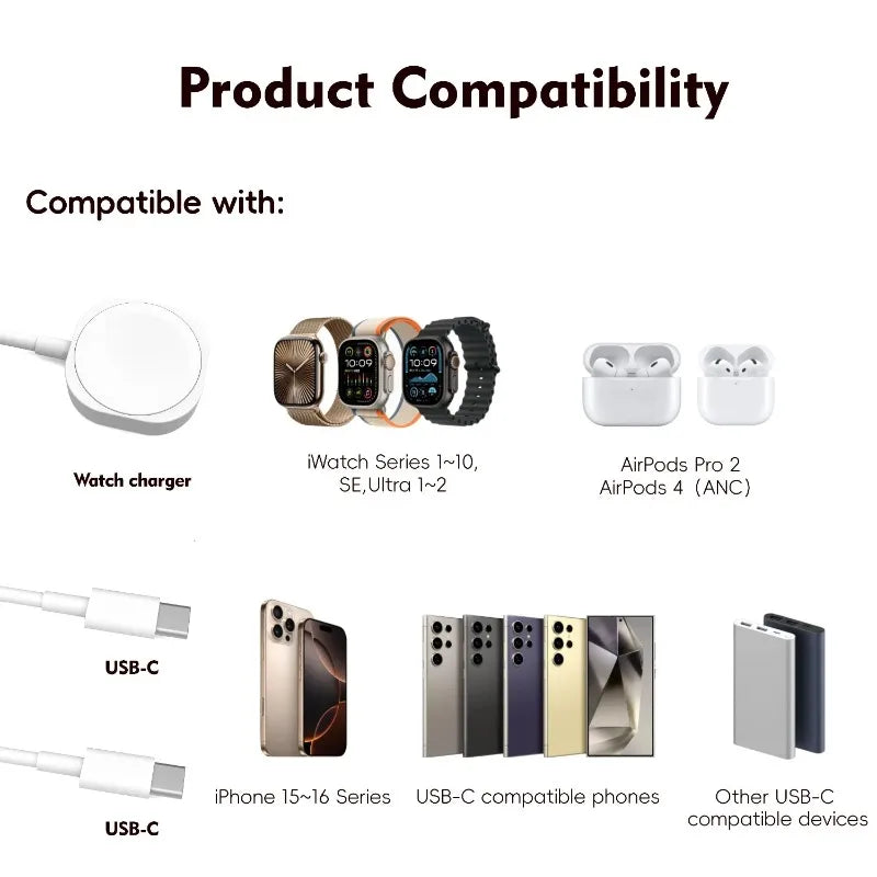 3 in 1  Magnetic Watch Charger Phone Charging Cable for iWatch 11 S10 SE Ultra & AirPods Pro 3 Dual Type C Fast Charging Station